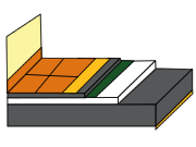 Gráfico de pisos flotantes